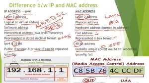 CCNA malayalam  IPV4 part 1