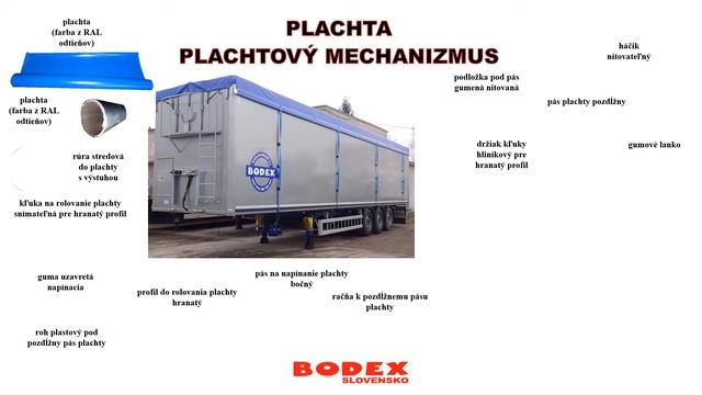 BODEX náhradné diely walkingfloor смотреть онлайн