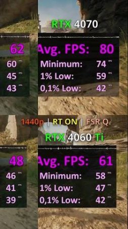 RTX 4060 Ti vs RTX 4070 1080p 1440p 4K / in Jedi Survivor #rtx4070 #rtx4060ti #nvidia