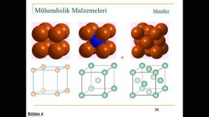 MÜHENDİSLİK MALZEMELERİ DERS 4 DEVAM