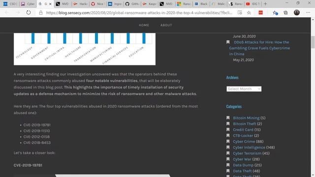 Top vulnerabilities used in attacks on Windows networks in 2020 смотреть онлайн