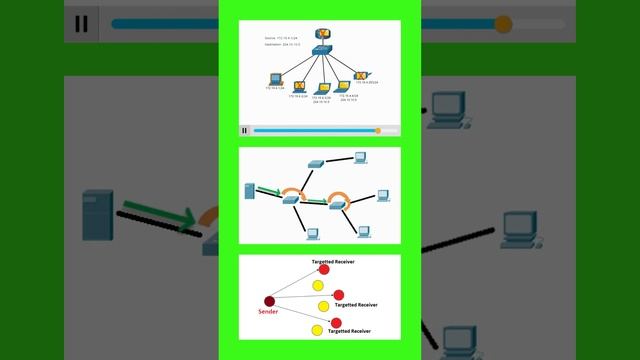 Main difference between Broadcast and Multicast