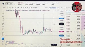 Крипта анализ на 20.10.2024. SHIB, Эфириум, Биткоин прогноз. Теханализ монет / Trading News