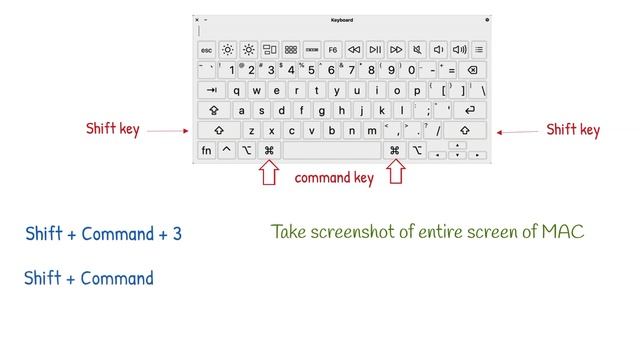 MAC Keyboard Shortcuts