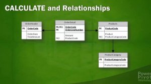 06-03 Table Functions and CALCULATE - CALCULATE function