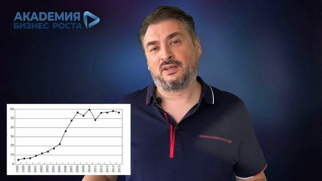 Что такое 