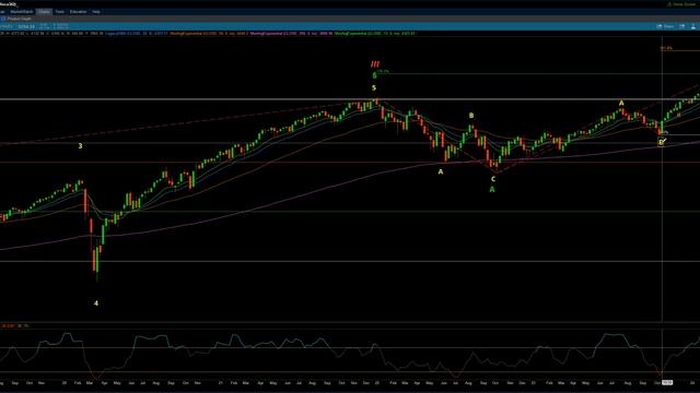 Eye of the Storm Podcast - Big Picture Technical Update - S&P 500 3/30/2024 by Michael Filighera смотреть онлайн