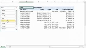 09-02 Creating Reports and KPI -  Advanced Excel Features for Power Pivot