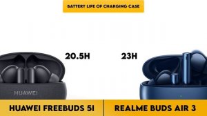 Huawei FreeBuds 5i vs Realme Buds Air 3 Comparison