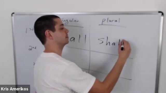 Where we use SHALL. Learn English online free video lessons смотреть онлайн