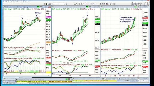 March 12th, Tiger Technicians Hour on TFNN - 2024 смотреть онлайн
