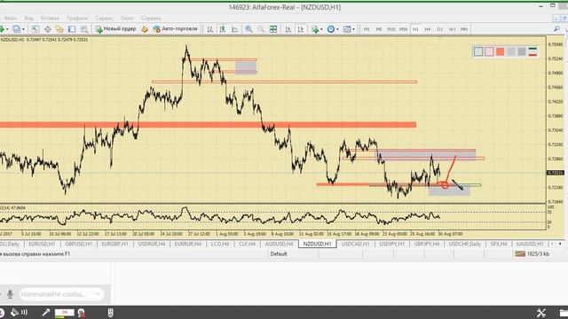 Утренний разбор валютного рынка 30.08.2017. Аналитика Альфа-Форекс смотреть онлайн