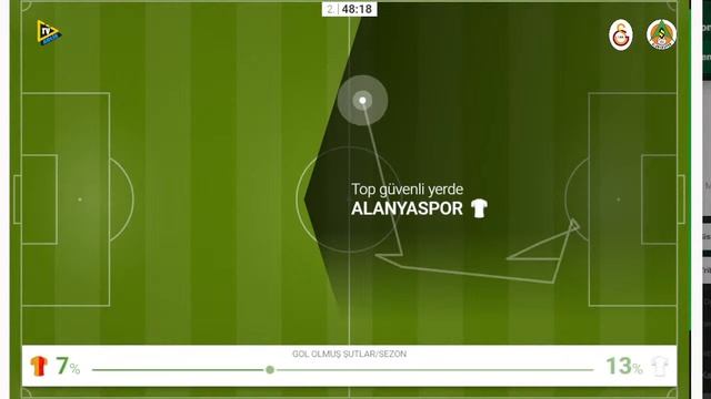 GALATASARAY 2-2 ALANYASPOR ÖZET  MAÇ ANALİZİ GALATASARAY'A ŞOK!