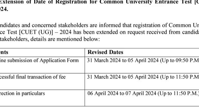 Cuet Ug Application Form 2024: Last Date Extended | Cuet ug 2024 | Cuet UG Correction Window 2024