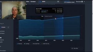 Технический и фундаментальный анализ компании 3M (MMM).