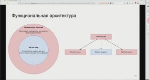 РЕПЕТИЦИЯ доклада "Функциональная архитектура и Spring Data JDBC. 4 года в проде, полёт отличный"