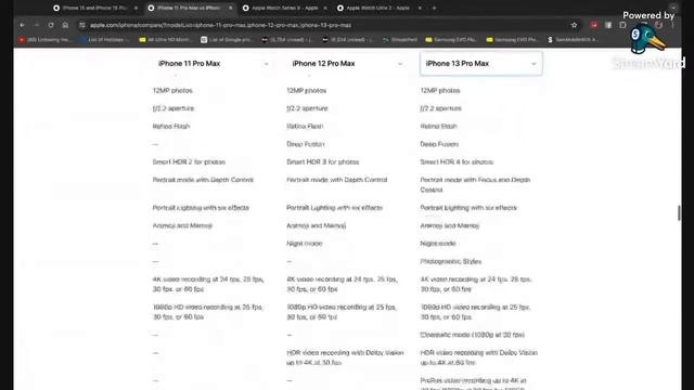 iPhone 15 series, Apple Watch Series 9 & Apple Watch Ultra 2 Announced - Pt. 2