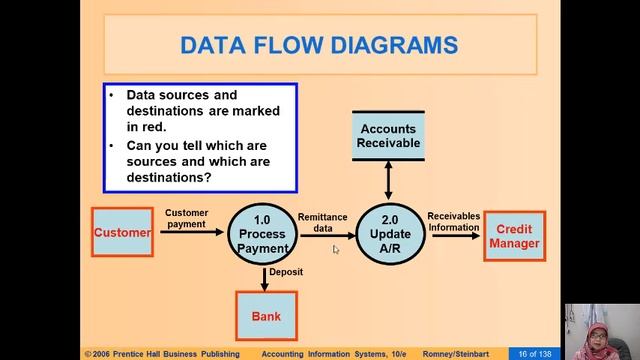 System Developments and Documentation Techniques Part 1