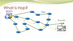 what is tracert | traceroute , how to use tracert  | traceroute command options in windows 7 | 10