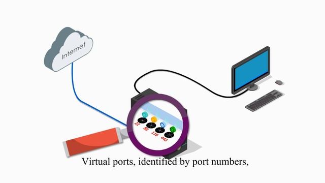 What and why virtual ports (port address)? смотреть онлайн