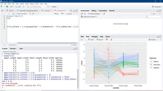 Parallel Plot  Data Visualization using R , plotting performance data