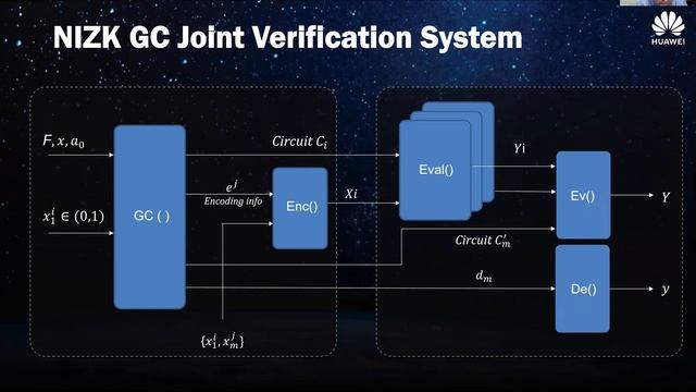 6G-Blockchain: Open Issues and Directions смотреть онлайн