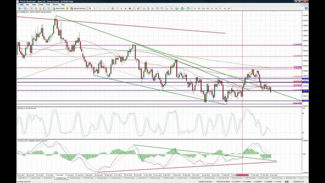 Webinar - 8 April 2014 - Alpari UK смотреть онлайн