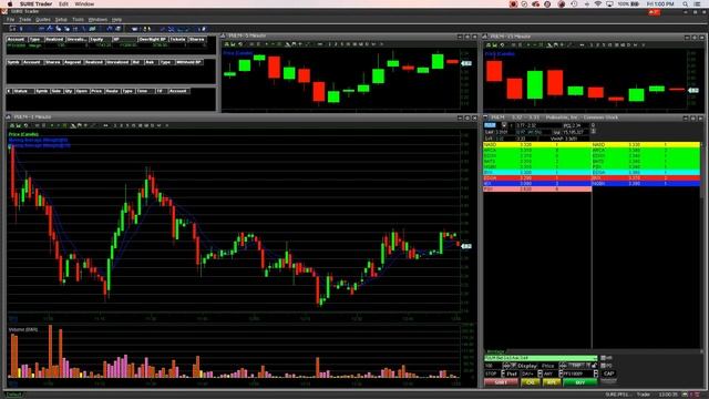 SureTrader Pro on Mac смотреть онлайн