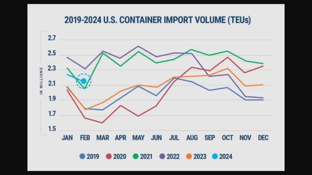 What the Ship (Ep101) | Red Sea & Indian Ocean | Gaza | Container & Tanker Sectors | Chokepoints