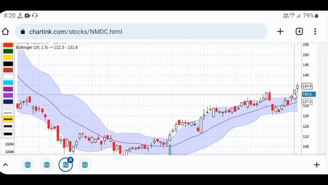 Power Of Stocks Bollinger Band Strategy | Bollinger Band Strategy Scanner ChartInk