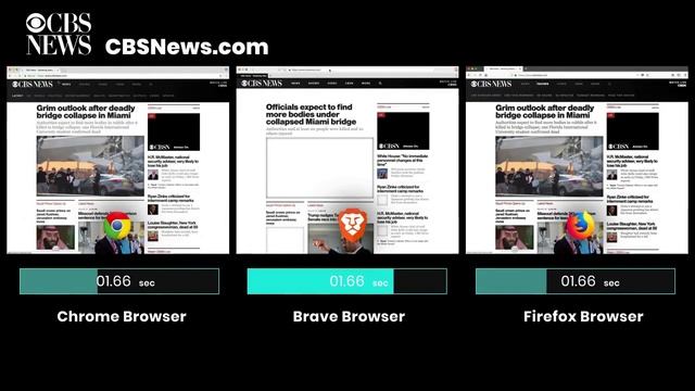 Brave The Fastest Browser , Free Download 2019 , Secure , Fast & Private web Browser !!