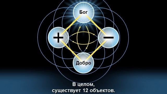 Божественный Принцип - 11. Четырехпозиционное Основание