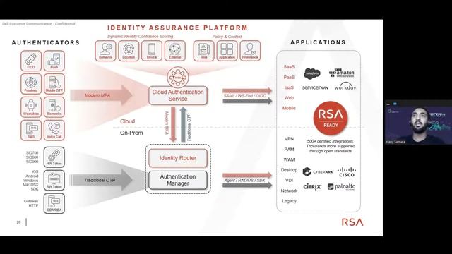 Technical Workshop: Hany Samara | RSA смотреть онлайн