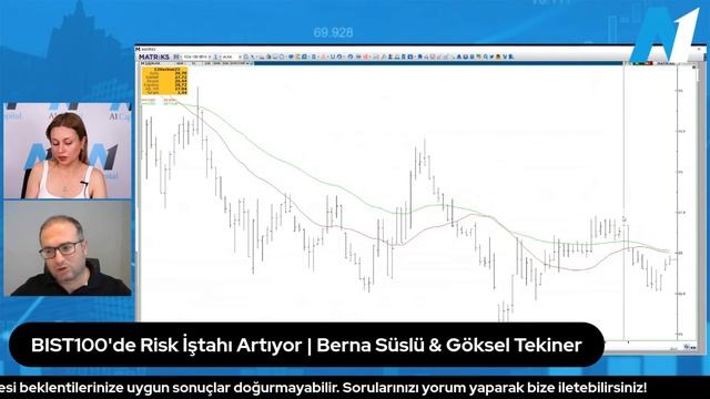 BIST100'de Risk İştahı Artıyor | Berna Süslü & Göksel Tekiner смотреть онлайн