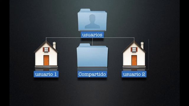 Estructura lógica en macOS смотреть онлайн