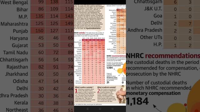 "THE HINDUNEWS PAPER"ANALYSIS,DATE-06/05/2022