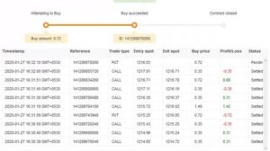 Trustworthy bot for binary com