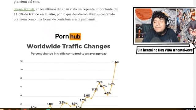 NOPOR Y HENTAI GRATIS POR EL CORONAVIRUS смотреть онлайн