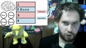 ПСИХОСОФИЯ 👀 Что это такое? / Функции в психософии [ Воля, Логика, Эмоция, Физика ]