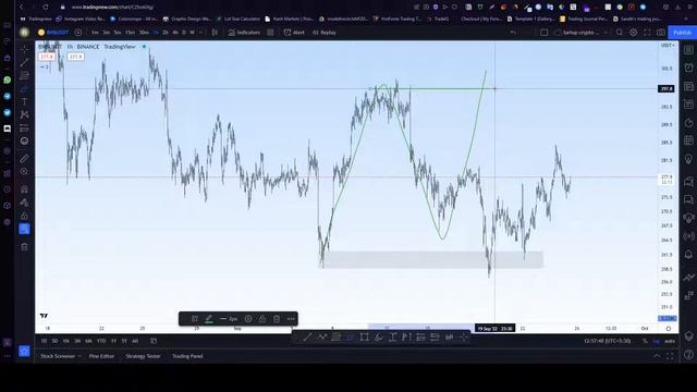 32. Supply and demand F.A.Q  | PROFIT X  |  Smart Money Concept | 10xtrader #forextradingmalayalam