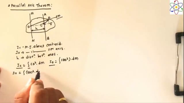 Rotational Dynamics-12 Parallel Axis Theorem 12th Physics Maharashtra State Board New syllabus 2020 смотреть онлайн