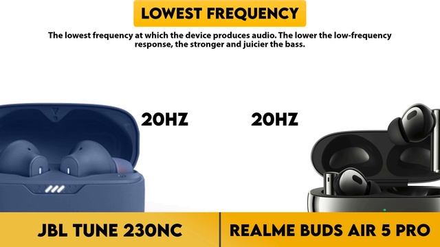 JBL Tune 230NC vs Realme Buds Air 5 Pro Comparison смотреть онлайн