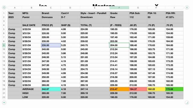 What Is Every Single DOWNTOWN Card Worth - 2023 Donruss Football - CJ Stroud, Richardson, More смотреть онлайн