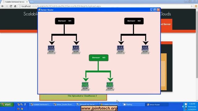 Scalable Distributed Service Integrity Attestation for Software-as-a-Service Clouds