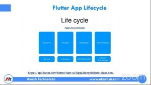 Getting Started with Flutter-Flutter Hands-on Session-1