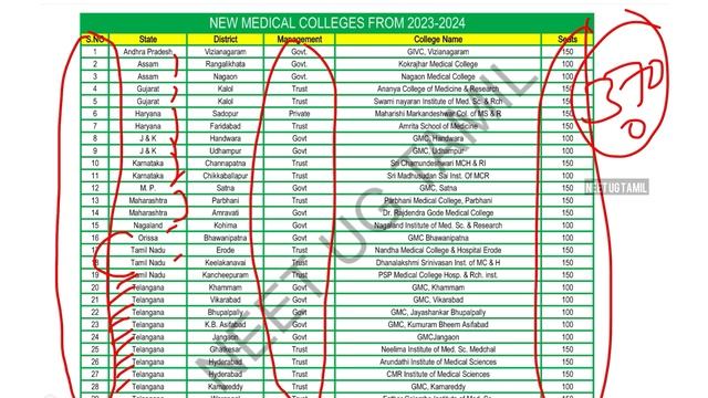 🩺NEET UG 2023 l Good News l 5020 MBBS Seats Added 2023 l 29 New Medical Colleges Added NEET UG Tami