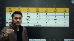 Classification of Elements & Periodicity 01 | Genesis of Periodic Classification | Class11/JEE