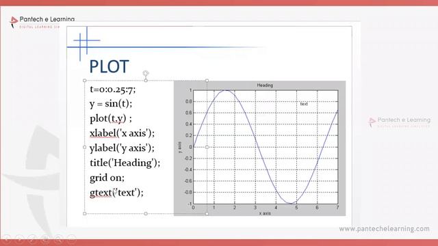 MATLAB-Image Processing Tutorial for Beginners | #ImageProcessing #Matlab Projects #pantechelearnin