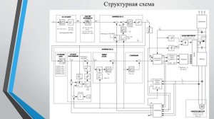 Комплектный привод ЭШИР и адаптивно-векторный ЭПВ