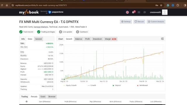 Forex MNR Auto Trader - What's next after 7 Months of Automated Trading?